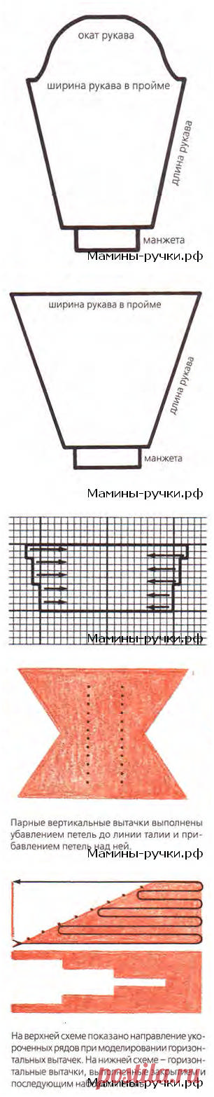 Школа вязания спицами. Моделирование вязаных деталей