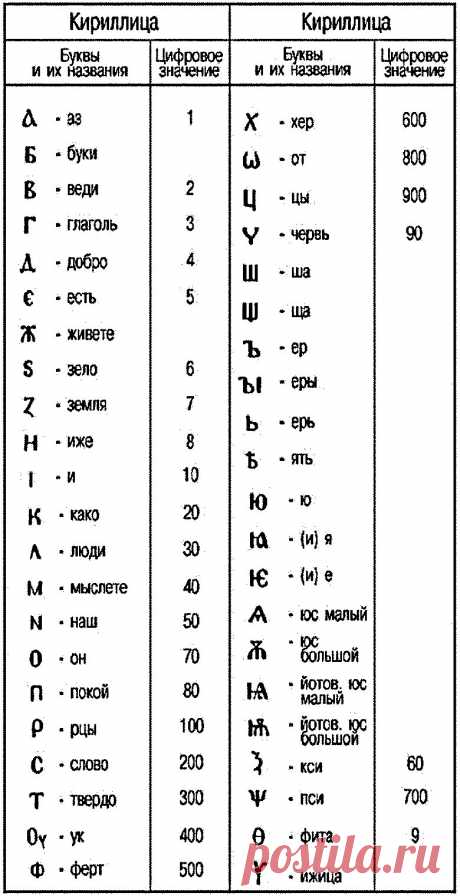 Алфавит - Кириллица