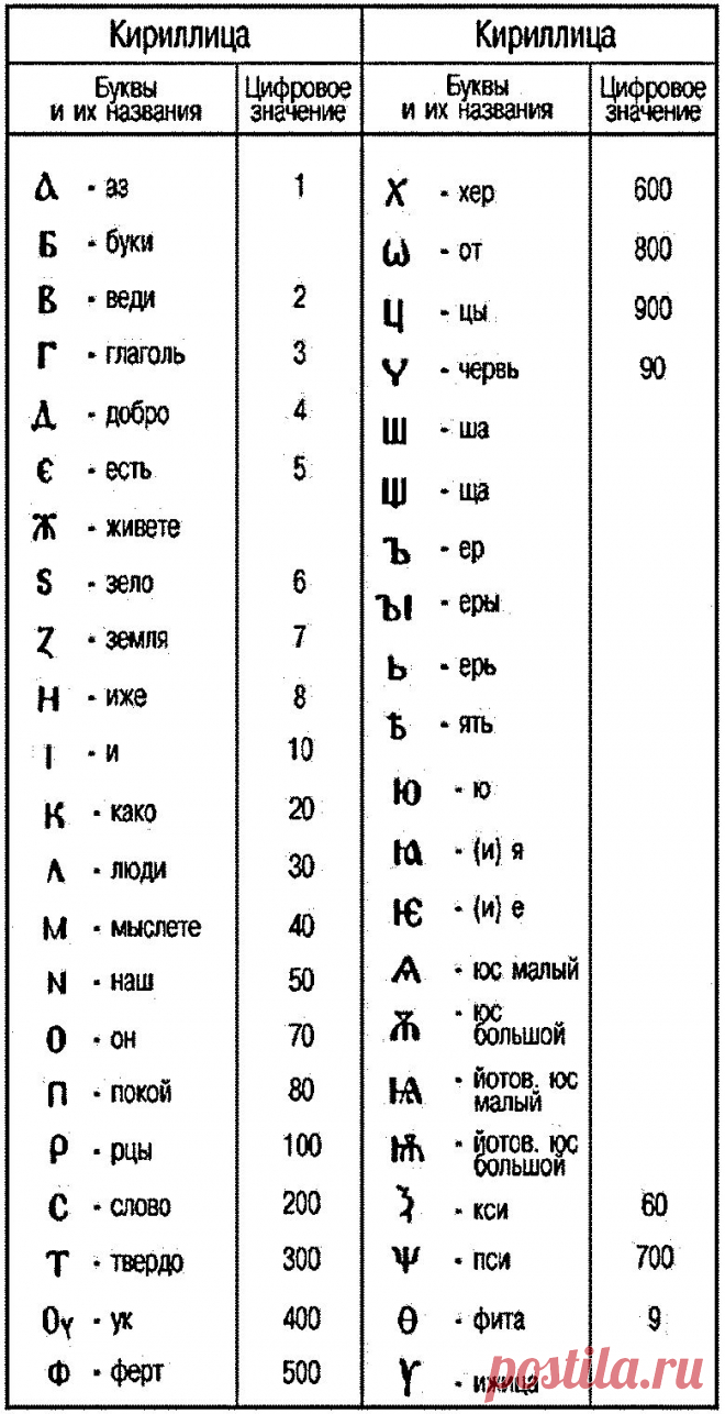 Алфавит - Кириллица