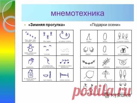 мнемоника для детей упражнения: 2 тыс изображений найдено в Яндекс.Картинках