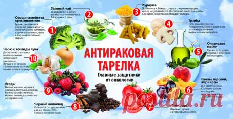 Профилактика и лечение онкозаболеваний