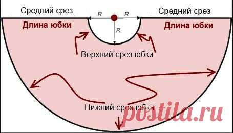 Как сшить длинную юбку для лета