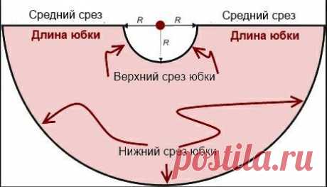 Как сшить длинную юбку для лета