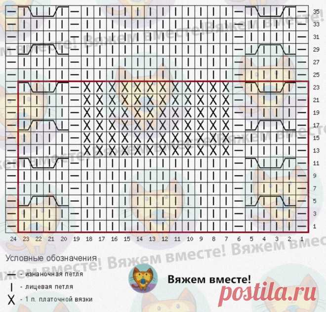 Вяжем спицами по мотивам Shein: 5 джемперов из пряжи розовых оттенков | Вяжем вместе! | Дзен
