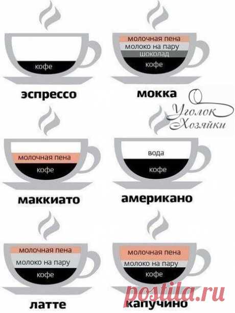 Разбираемся в кофе.