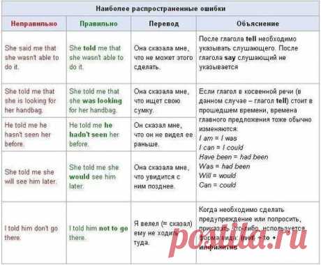 Учитель английского языка!