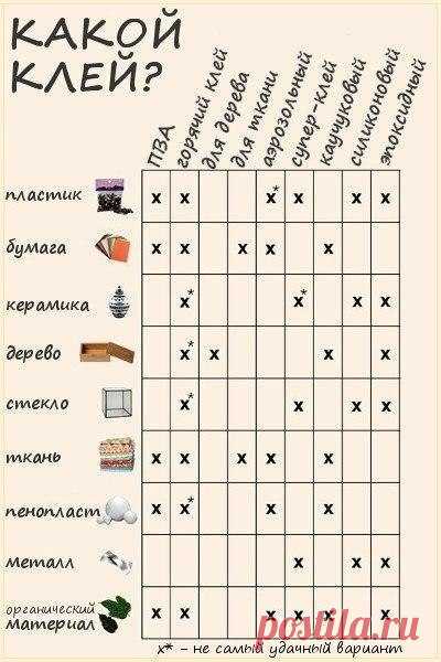 Какой клей для чего? / Болталка / Разговоры на любые темы