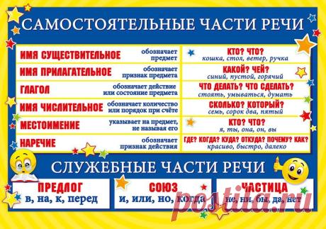 В помощь школьнику - полезные таблицы