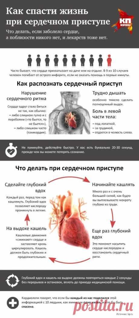 Три правила, как спасти жизнь при сердечном приступе без лекарств