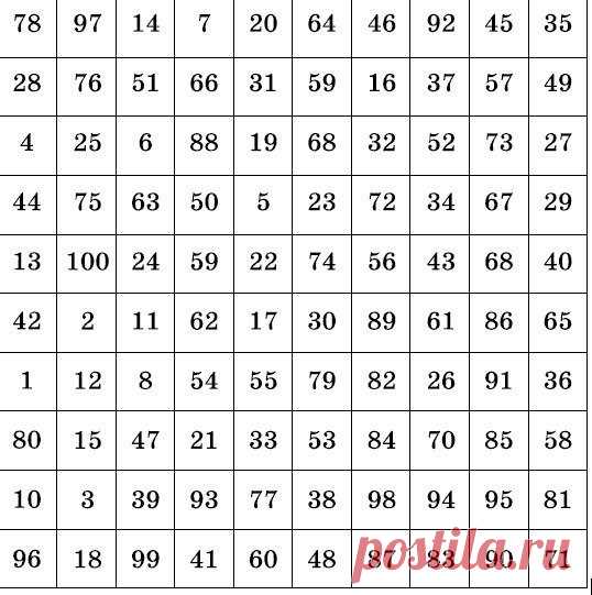 ВСЕЛЕННАЯ ОТВЕТИТ НА САМЫЙ ВАЖНЫЙ ДЛЯ ВАС ВОПРОС!       

Закройте глаза и сосредоточьтесь на вопросе, который волнует Вас, и выберите число. Значение этого числа и будет ответом! УЗНАЙТЕ ОТВЕТ