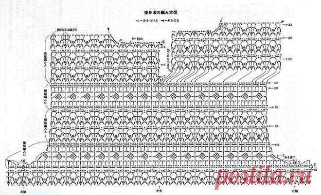Актуальные модели от японских дизайнеров со схемами - настоящее искусство вязания крючком! | Вязалки Веселого Хомяка | Дзен