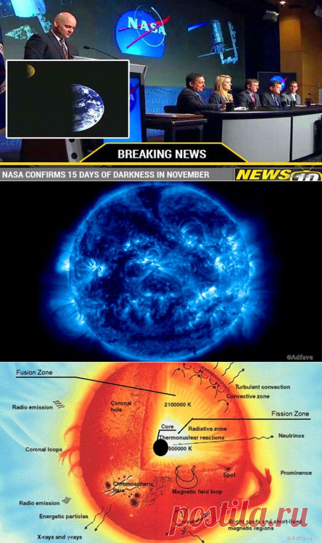 Наша планета на 15 дней погрузится в полную темноту: заявление NASA