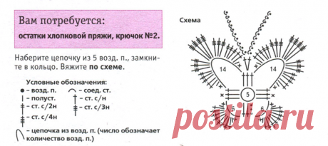 плоские аппликации крючком для детского платья схемы описание: 14 тыс изображений найдено в Яндекс.Картинках