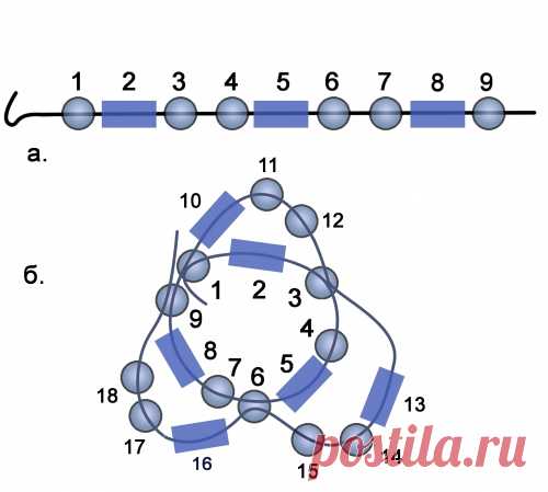 Техники плетения шнуров из бисера Колье, бусы, ожерелья – Бисерок