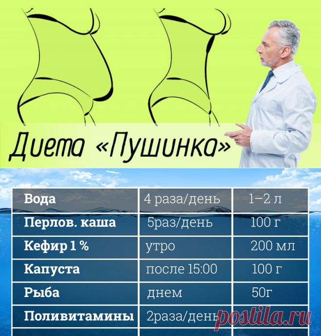 Как быстро и легко похудеть