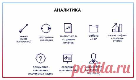 Карьера в Digital: что такое, кому подойдет, где начать / Блог компании icanchoose.ru / Хабр