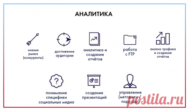 Карьера в Digital: что такое, кому подойдет, где начать / Блог компании icanchoose.ru / Хабр