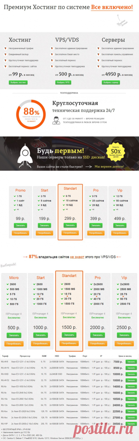Обзор хостинга Adminvps: отзывы пользователей о adminvps.ru