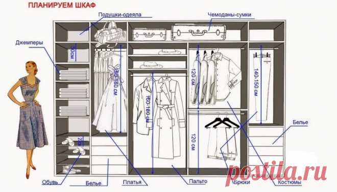 Как спланировать шкаф мечты — Мой милый дом