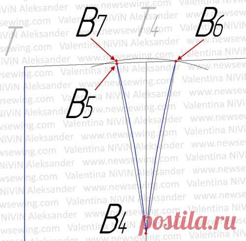 Построение выкройки юбки на любую фигуру. Пошаговая инструкция. | Подружки