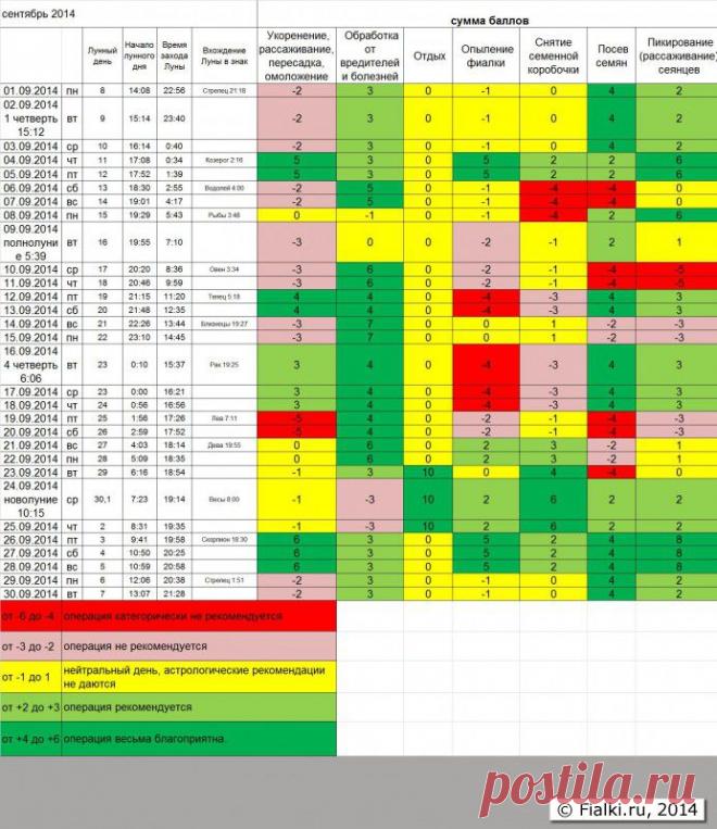 Лунный календарь на сентябрь 2014 года | Fialki.ru, фиалки (сенполии)