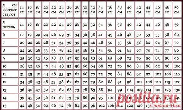 Пробный набор петель - Вязание - Страна Мам