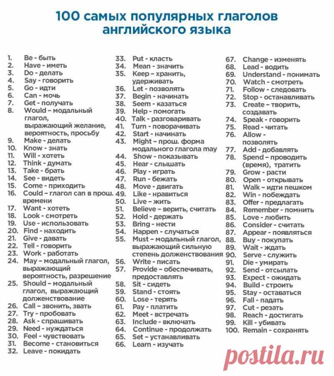 400 слов, которые покрывают 75% всех английских текстов