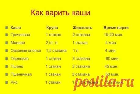 КАК ВАРИТЬ КАШИ. ПРОПОРЦИИ 

Каши очень полезное и популярное блюдо, а как их правильно варить знают не все. А если и знают, то часто забывают пропорции. Приведенные рецепты из многолетнего опыта хозяюшек... 

Как варить гречневую кашу 
***** 
Пропорции 1:2. Мне достаточно такой порции — одна кофейная чашечка гречневой крупы и две таких же чашечки воды. Гречку засыпаем в кастрюлю и заливаем холодной водой. Ставим на конфорку, ждём, пока закипит, делаем огонь меньше и накры...