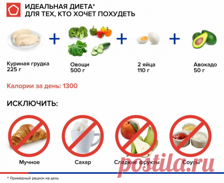 Диета на куриной грудке Все о методах похудения, фитнес, домашние диеты, правильное питание, диетические рецепты.