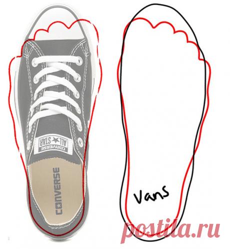 3 истории про то, как не нужно выбирать обувь | PolinaVakhitova | Яндекс Дзен