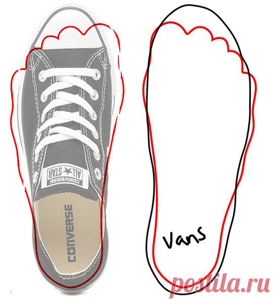 3 истории про то, как не нужно выбирать обувь | PolinaVakhitova | Яндекс Дзен