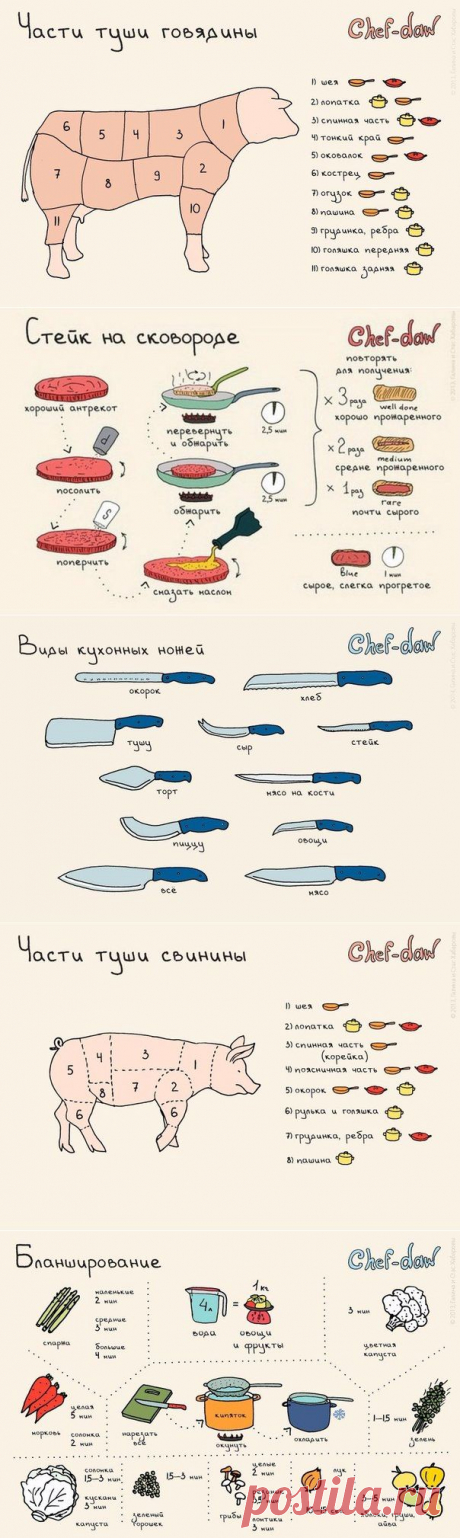 Лайфхаки по готовке