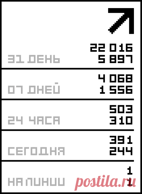ДИЕТА - *1 КГ. В ДЕНЬ*.