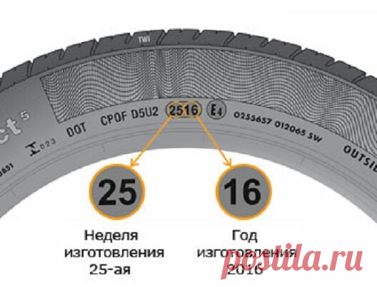 Как узнать дату производства шин и не попасться на уловки продавцов | Золотые руки | Яндекс Дзен