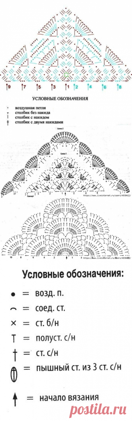 Схемы вязания шалей крючком.