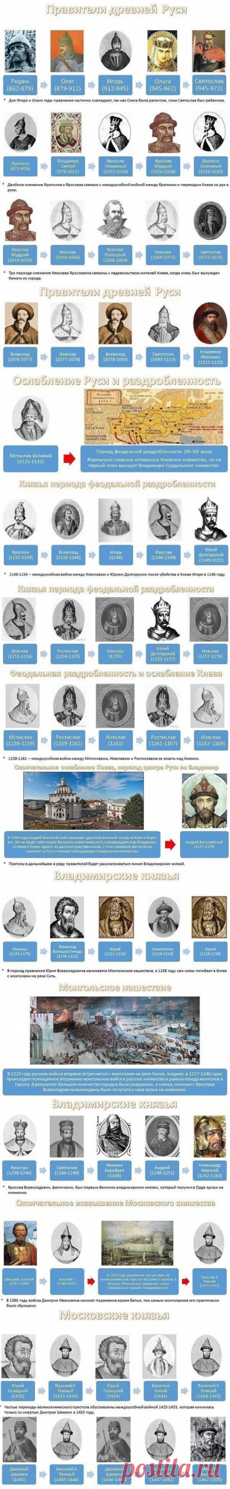 (9) Одноклассники