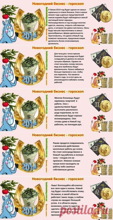 Новогодний бизнес - гороскоп