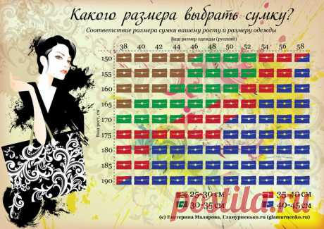 Какого размера выбрать сумочку?
