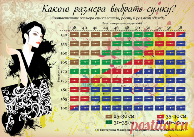 Какого размера выбрать сумочку?