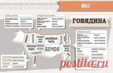 (83) Одноклассники