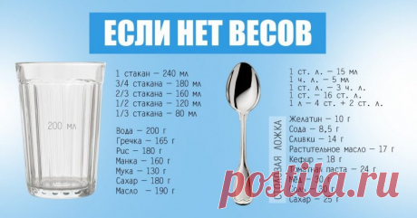 Шпаргалка для любительниц регулярно и хорошо печь.