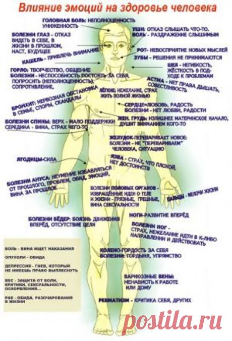 Как сделать натуральный освежитель воздуха?