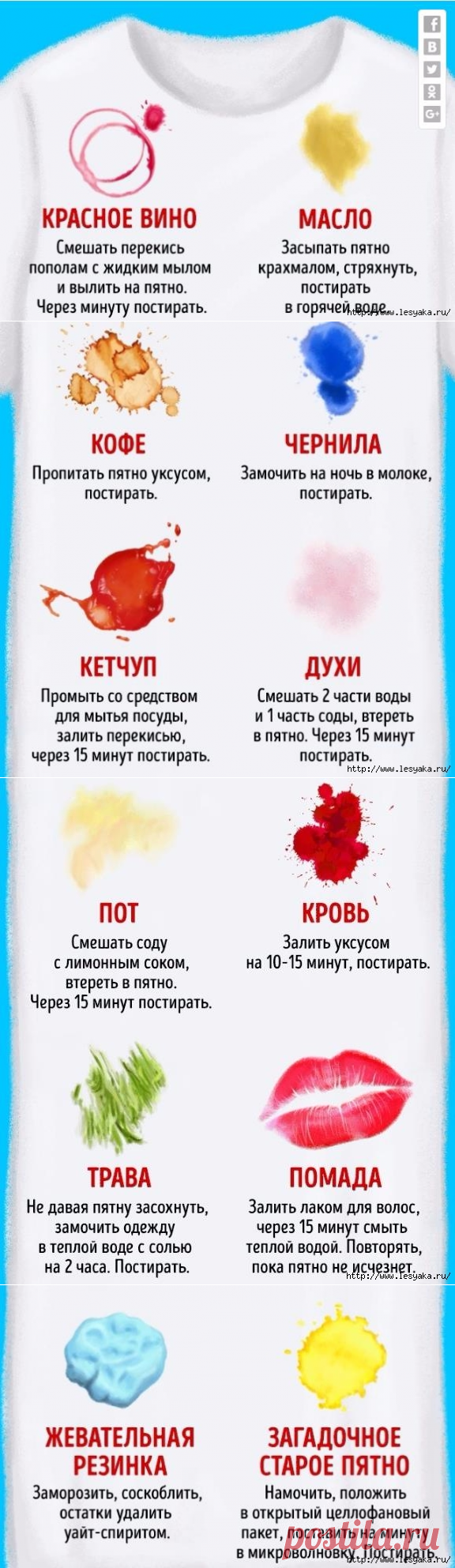 Как быстро вывести разные виды пятен без пятновыводителя!.