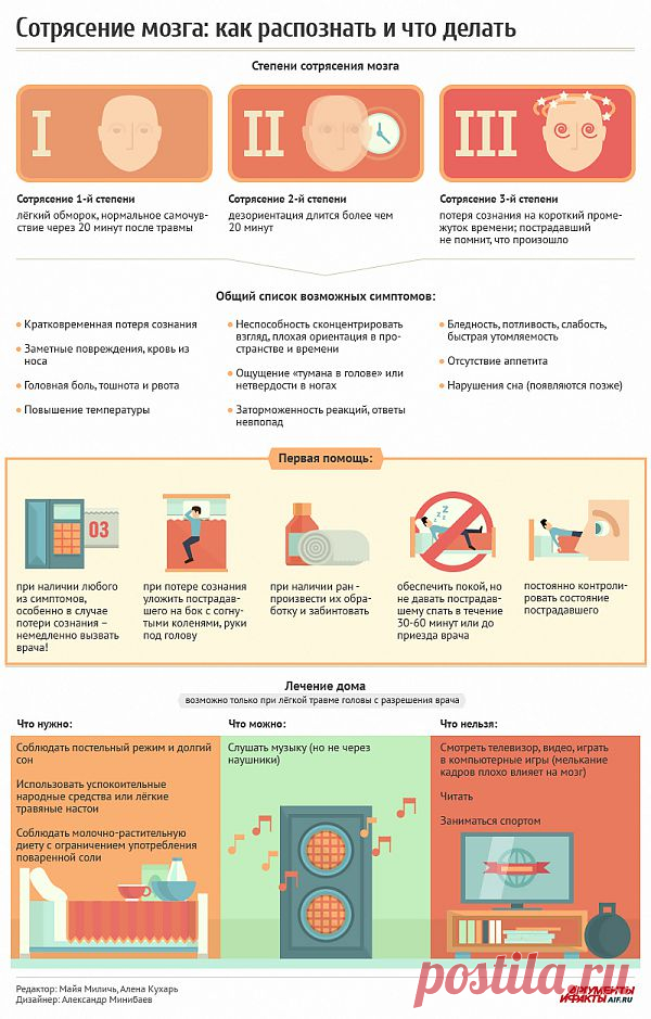 Сотрясение мозга: как распознать и что делать
http://aif.mirtesen.ru/blog/43591141018