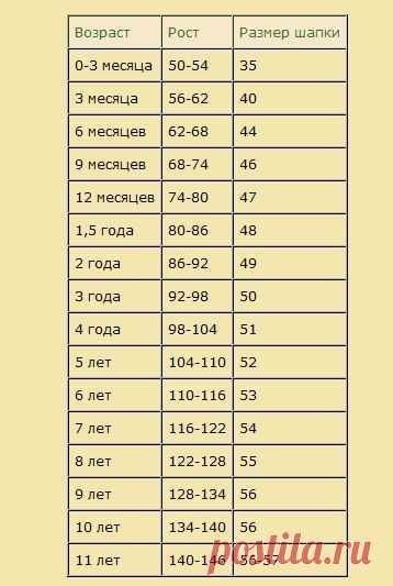 (112) Pinterest