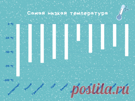 10 наиболее холодных стран мира | Strike | Яндекс Дзен