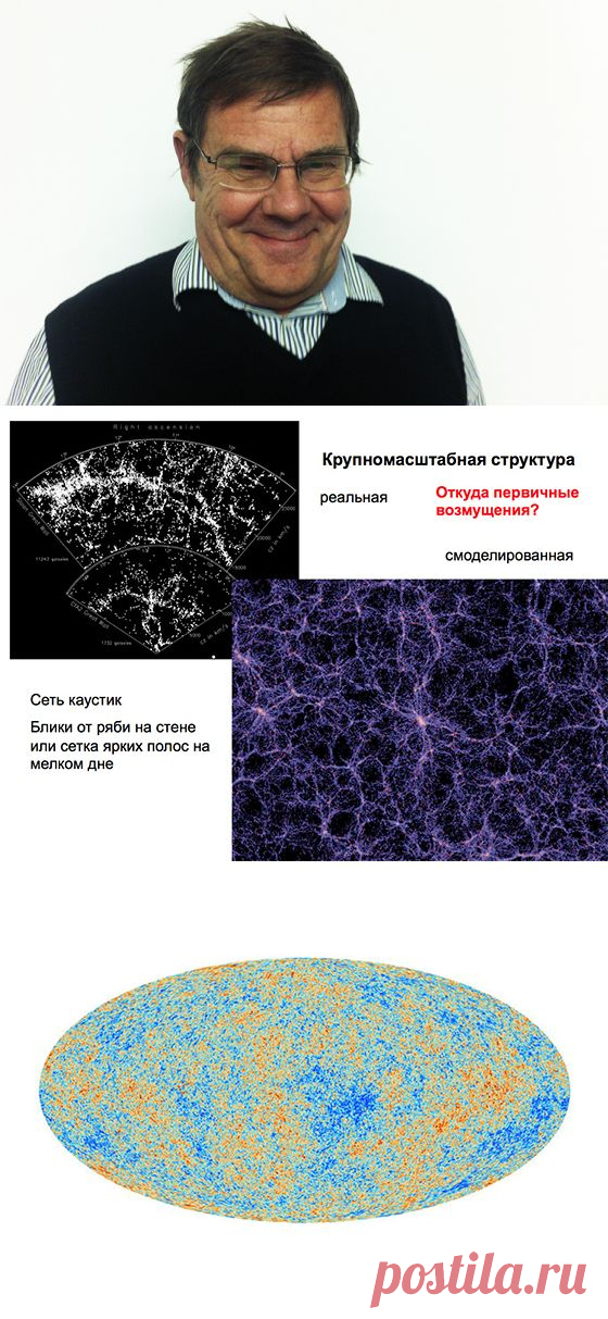 Как возникла Вселенная и что с ней будет дальше?