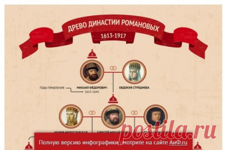 Династия Романовых ведет свое начало от царя Михаила Федоровича, избранного 3 марта 1613 года. А почти 200 лет спустя император Павел I в 1797 году издал Закон о престолонаследии, согласно которому право на престол сохранялось за каждым членом Дома. Семейное древо Романовых –  в инфографике АиФ.ru
https://www.aif.ru/society/history/dinastiya_romanovyh_semeynoe_drevo_i_fakty_o_pravlenii