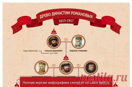 Династия Романовых ведет свое начало от царя Михаила Федоровича, избранного 3 марта 1613 года. А почти 200 лет спустя император Павел I в 1797 году издал Закон о престолонаследии, согласно которому право на престол сохранялось за каждым членом Дома. Семейное древо Романовых –  в инфографике АиФ.ru
http://www.aif.ru/society/history/dinastiya_romanovyh_semeynoe_drevo_i_fakty_o_pravlenii