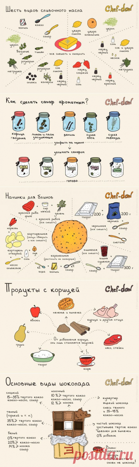 Кулинарные советы в картинках - Советы на каждый день